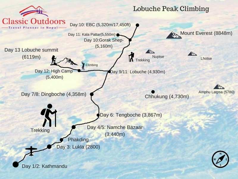 Lobuche Peak Climbing routemap