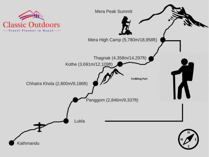 Mera Peak Climb routemap