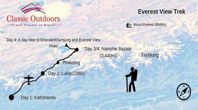 Everest View Trek routemap