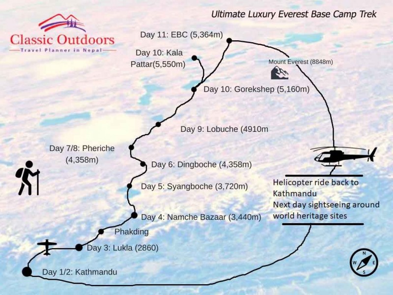 Ultimate Luxury Everest Base Camp Trek routemap