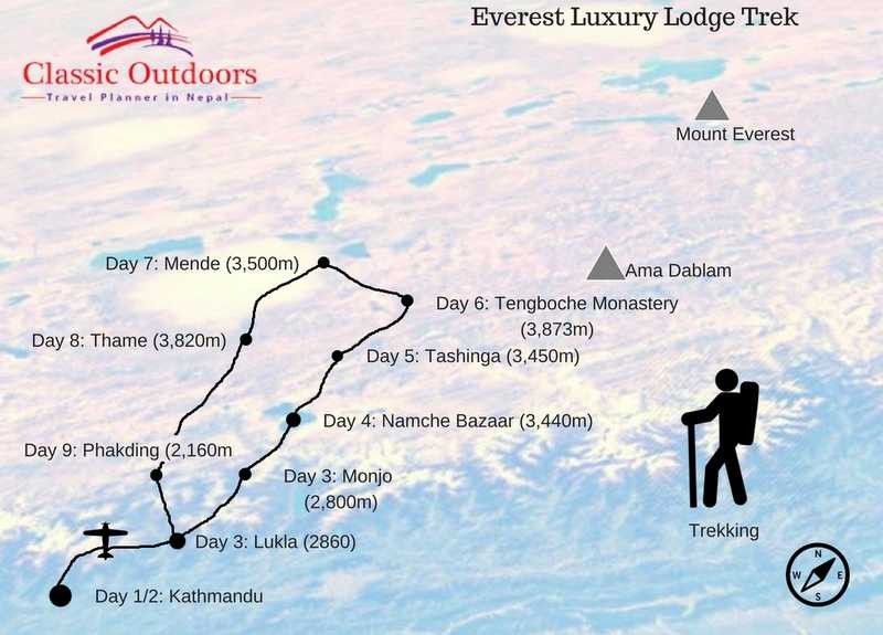 Everest Luxury Lodge Trek routemap