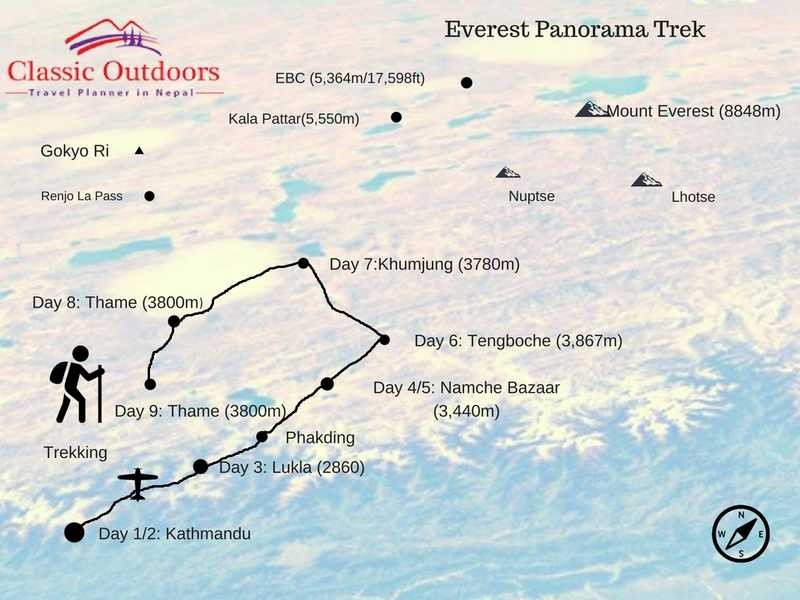 Everest Panorama Trek routemap