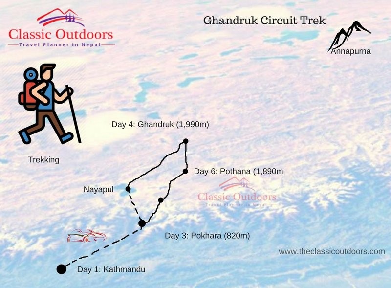 Ghandruk Circuit Trek routemap