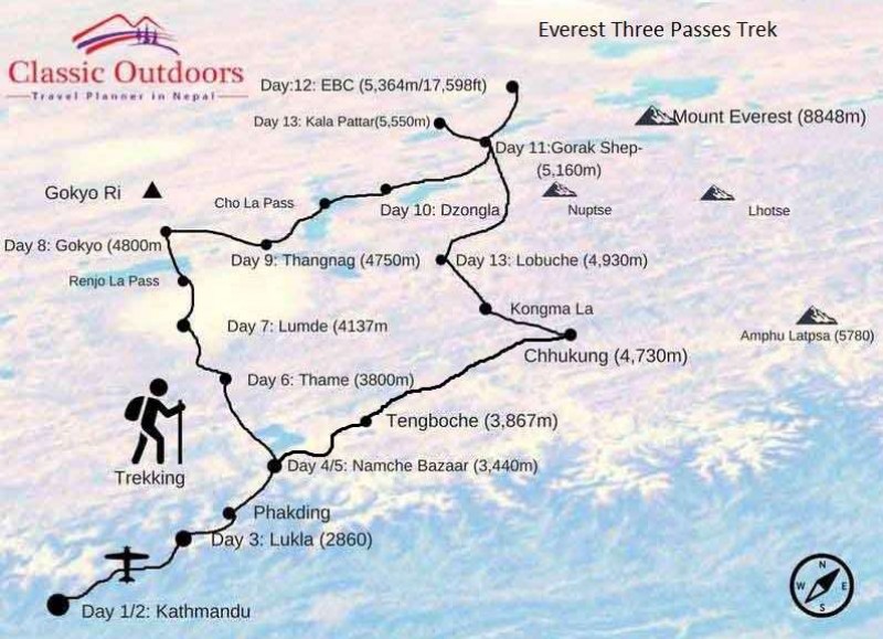 Everest Three Passes Trek routemap