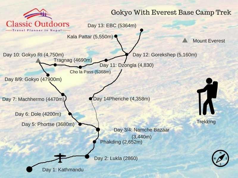 Gokyo With Everest Base Camp Trek routemap