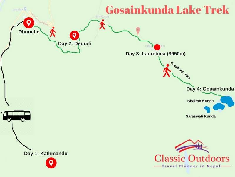 Gosainkunda Lake Trek routemap