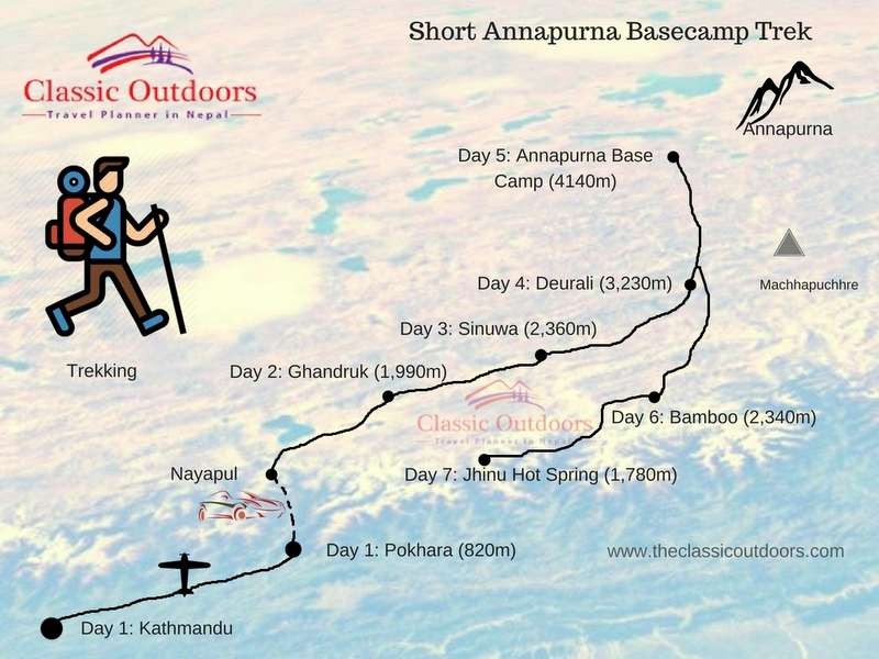 Short Annapurna Base Camp Trek routemap
