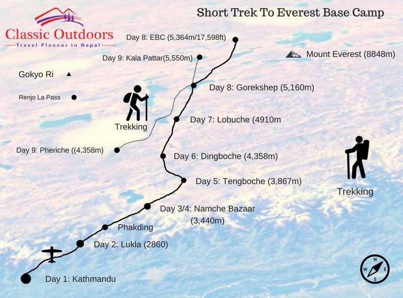 Short Trek To Everest Base Camp routemap