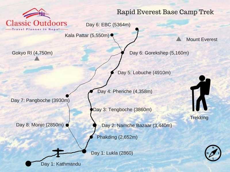 Rapid Everest Base Camp Trek routemap