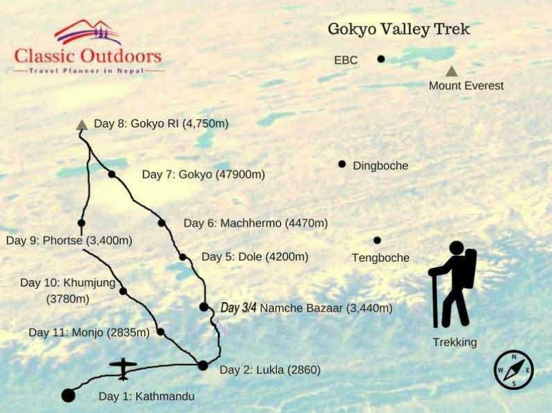 Gokyo Valley Trek routemap
